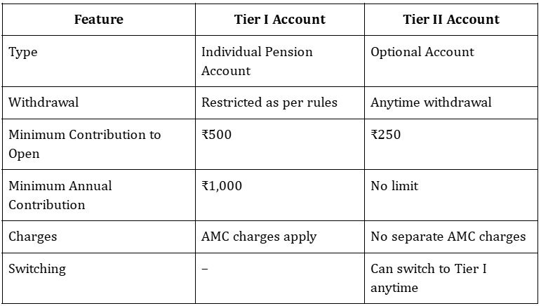 nps vs ppf