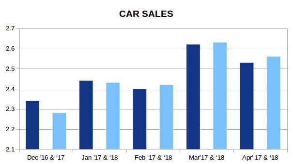 Car Sales