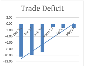 macro economic trends