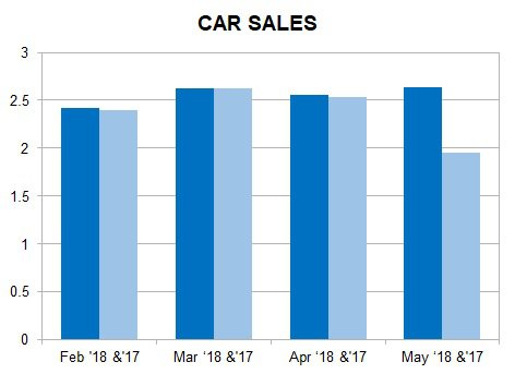 Car Sales