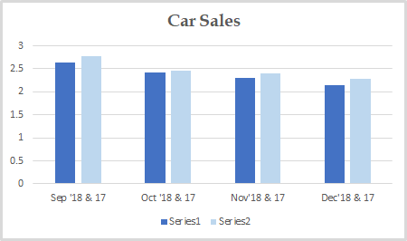 Car Sales