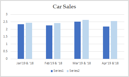 Car Sales