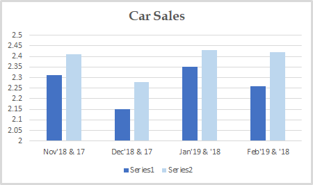 Car Sales