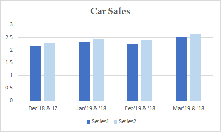 Car Sales