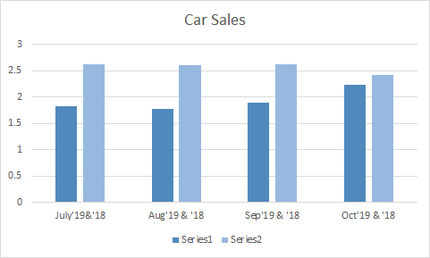 Car Sales