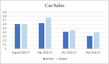 Car Sales