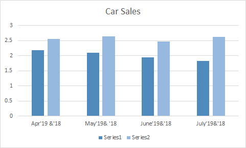 Car Sales