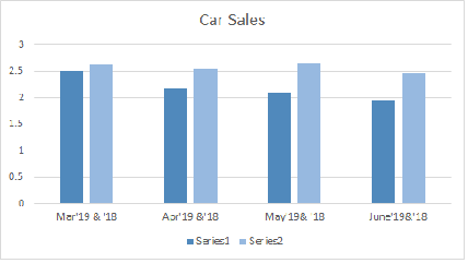 Car Sales