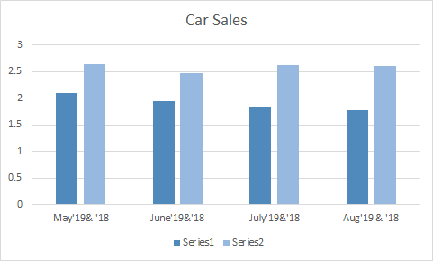 Car Sales