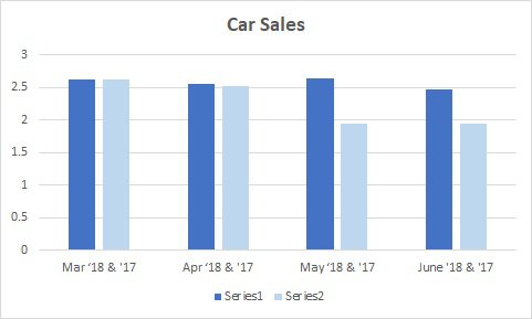 Car Sales