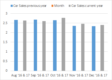 Car Sales_Jan