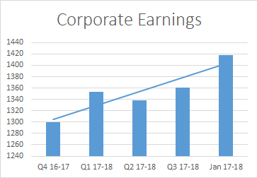 Corporate Earnings_Feb