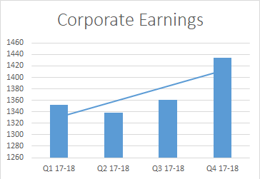 Corporate Earnings_Q4