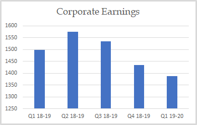 Corporate Earnings