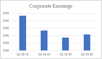 Corporate Earnings