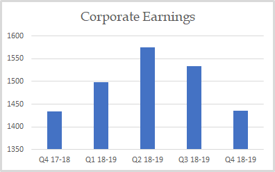 Corporate Earnings