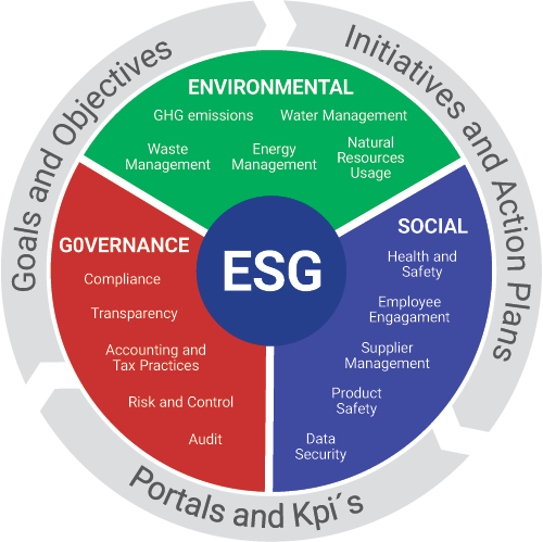 ESG Framework