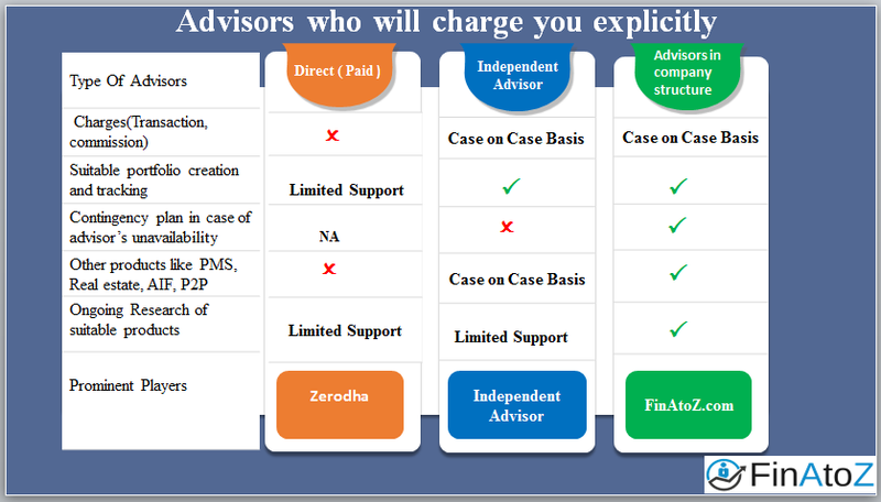 Financial Advisors who charge you explicitly