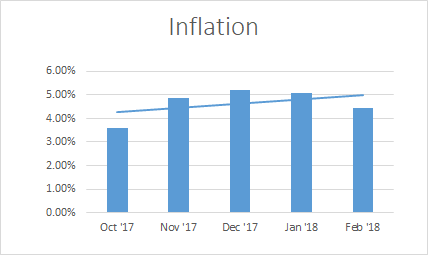 Inflation_Mar2018