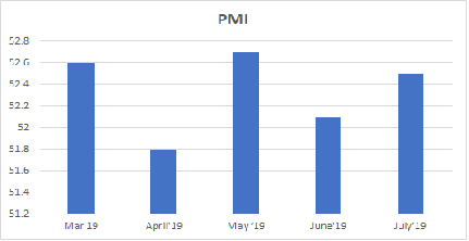 PMI