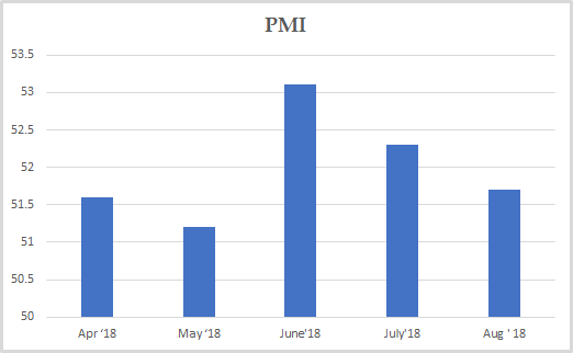 PMI