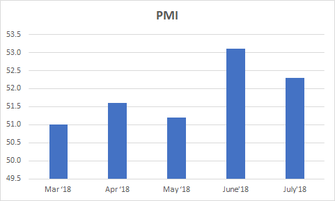 PMI