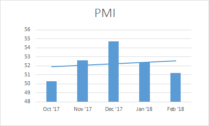 PMI_Mar