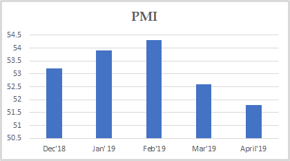 PMI