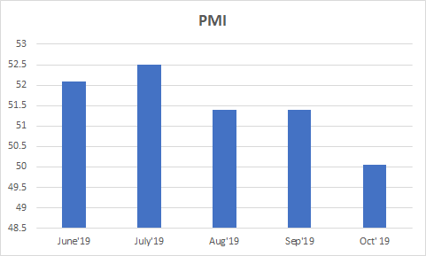 PMI