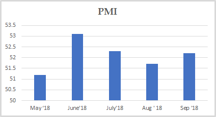 PMI