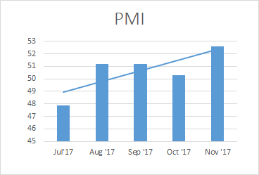 PMI