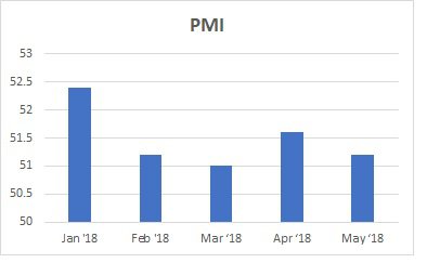 PMI