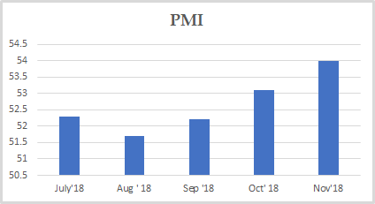 PMI