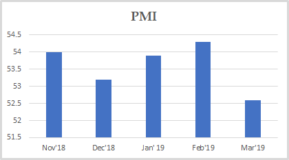 PMI