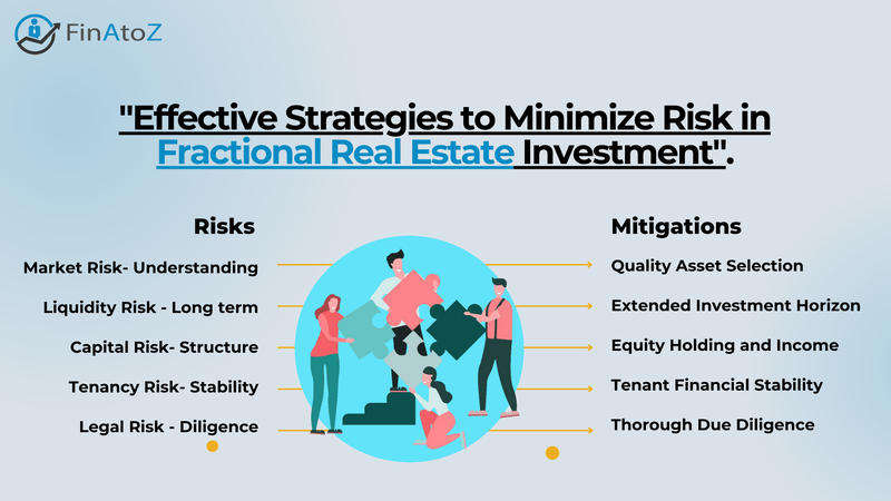 Fractional Real estate risks