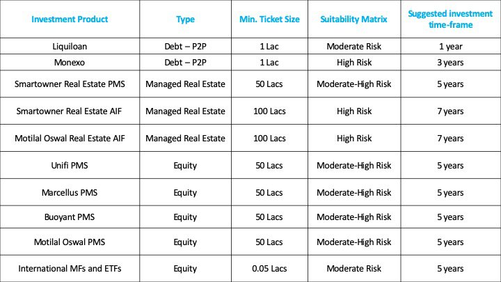 Investment options