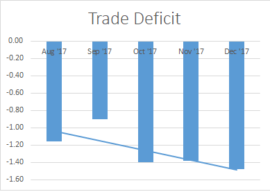 Trade Deficit_Jan