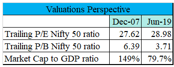 Valuations