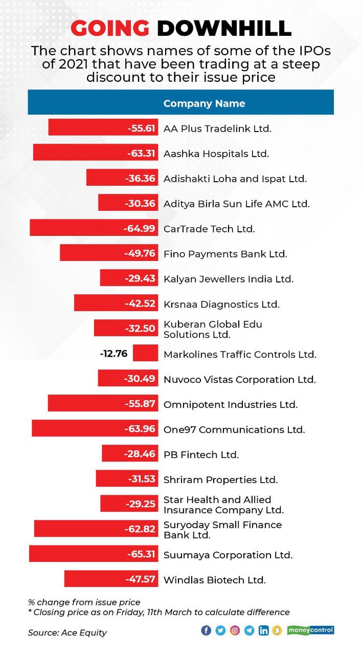 MC IPO Data