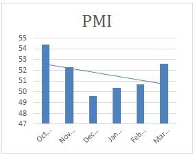 Monthly FTM Update- April,2017
