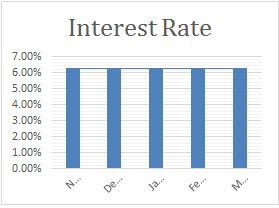 Monthly FTM Update- April,2017