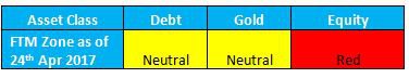 Monthly FTM Update- April,2017