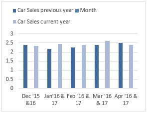 car-sales-May-17.JPG