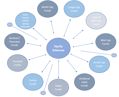 Equity Schemes