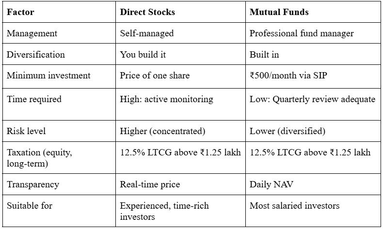 mf vs stocks