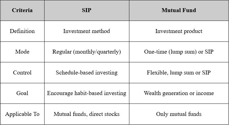 sip table