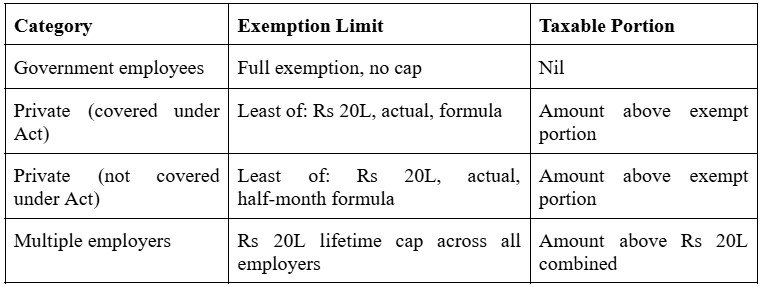 taxable portion
