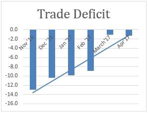 trade-deficit-May-17.JPG