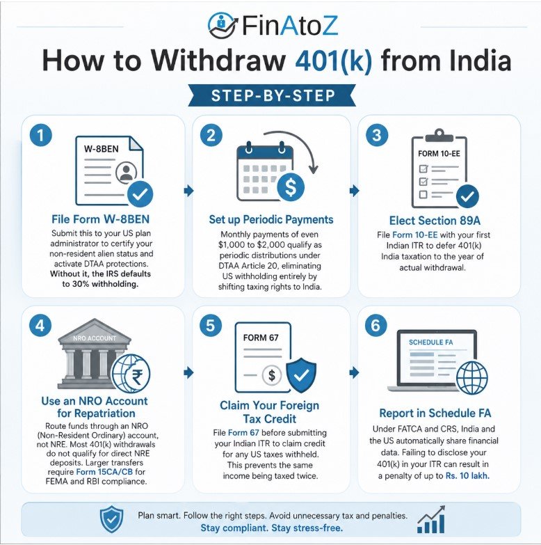 withdraw 401